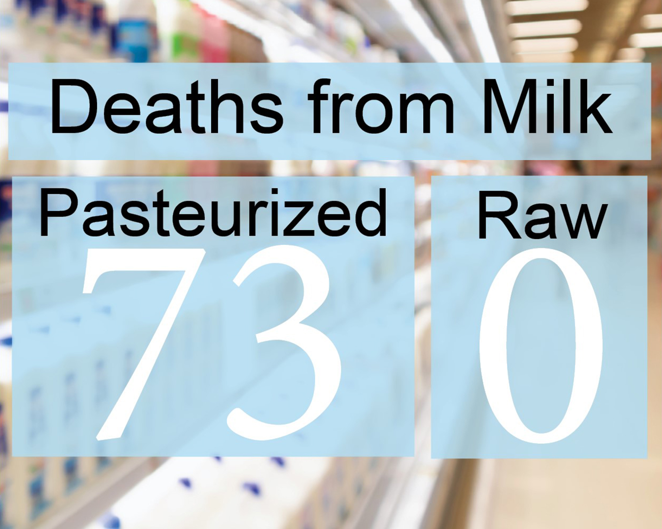 real-milk-is-safe